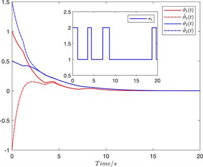 State estimation for Markovian jump Hopfield neural networks with mixed time delays